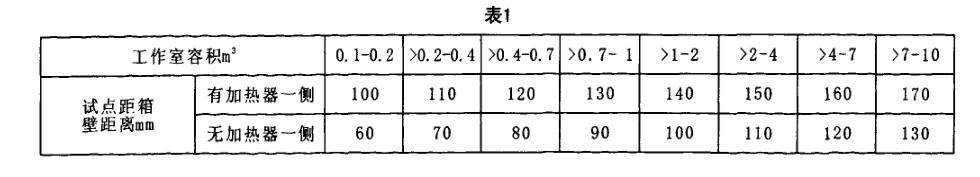 干燥箱標(biāo)準(zhǔn)技術(shù)測量