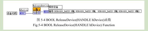 凹版印刷機(jī)測試平臺定位控制研究圖