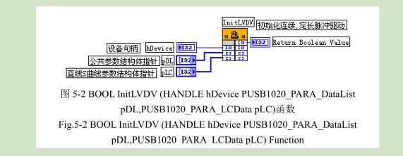 凹版印刷機(jī)測試平臺程序設(shè)計(jì)