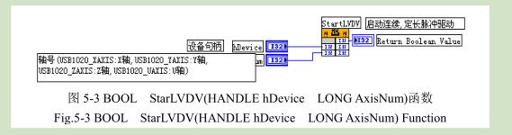 凹版印刷機(jī)測試平臺定位控制草圖